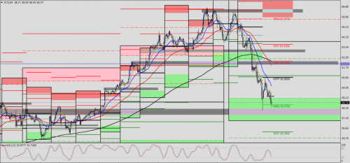 WTI