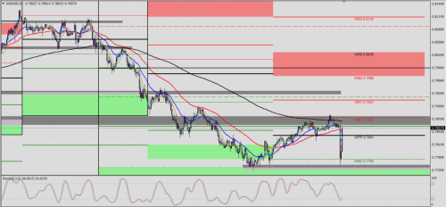 AUD/USD