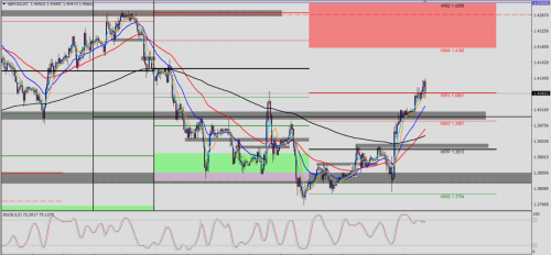 GBP/USD