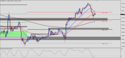 GBP/USD