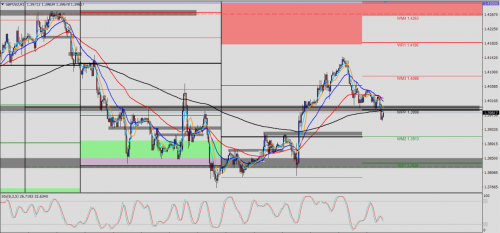 GBP/USD