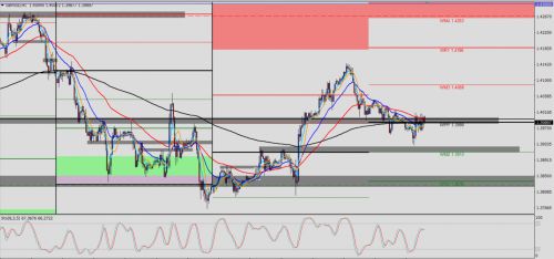 GBP/USD