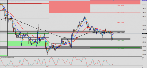 GBP/USD