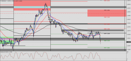 EUR/USD