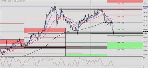 GBP/USD