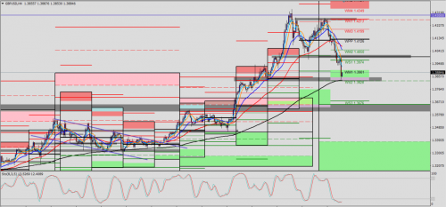 GBP/USD