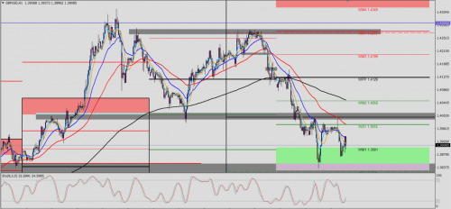 GBP/USD