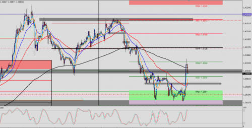 GBP/USD