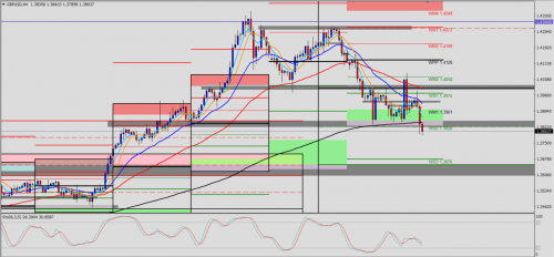 GBP/USD