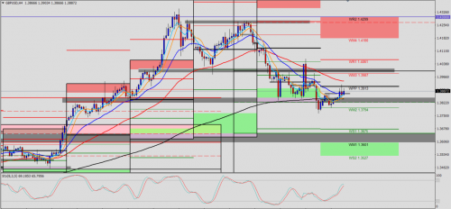 GBP/USD