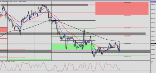 GBP/USD