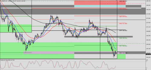 USD/JPY