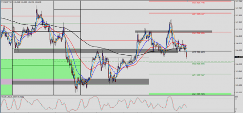 USD/JPY