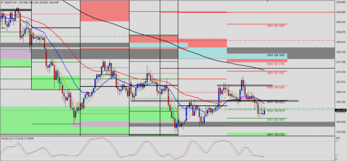 USD/JPY