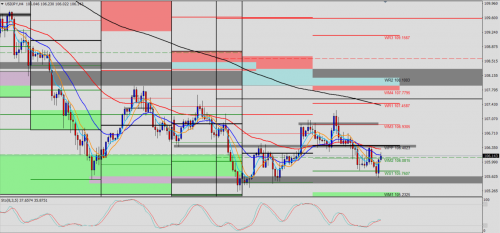 USD/JPY