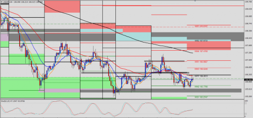 USD/JPY