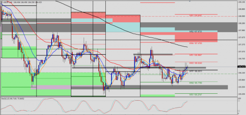 USD/JPY