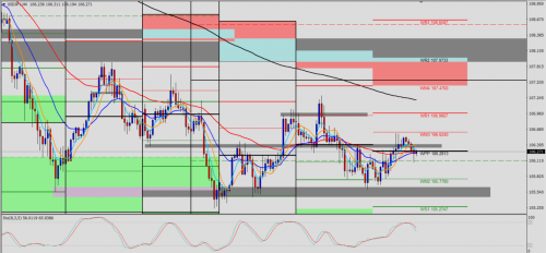 USD/JPY