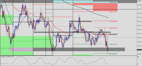 USD/JPY