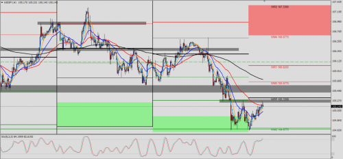 USD/JPY