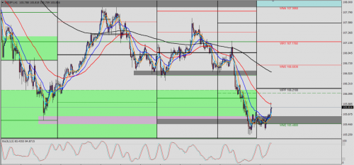 USD/JPY