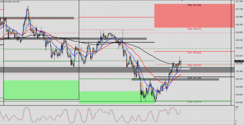 USD/JPY