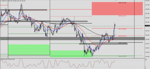 USD/JPY