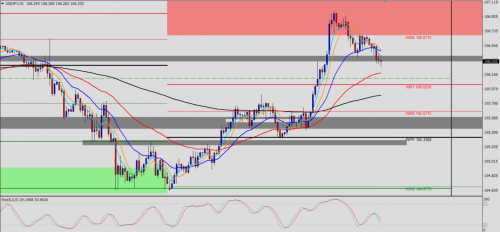 USD/JPY