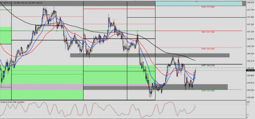 USD/JPY