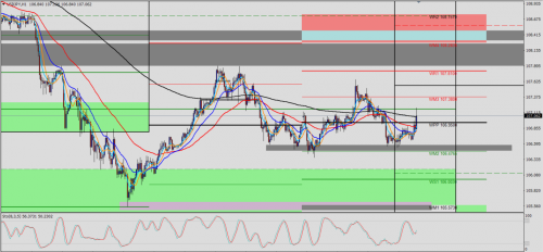 USD/JPY