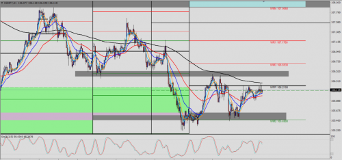 USD/JPY