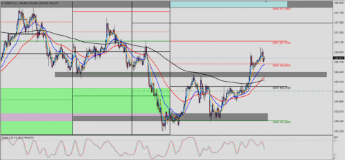 USD/JPY