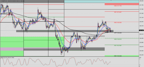 USD/JPY