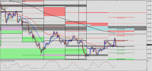 USD/JPY