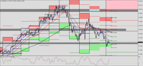 AUD/USD