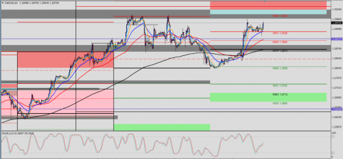 AUD/USD