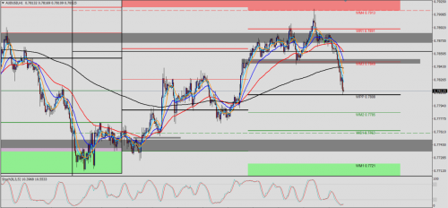 AUD/USD