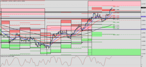 USD/CAD