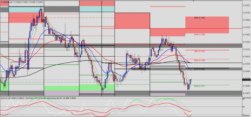 NZD/USD