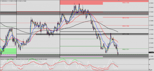 NZD/USD