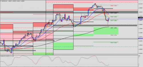 USD/CAD