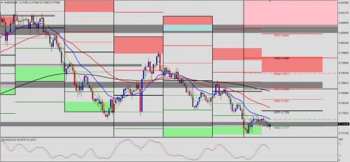 AUD/USD