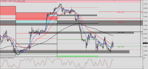 USD/CAD