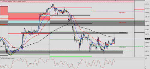 USD/CAD