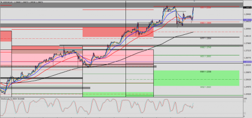 USD/CAD