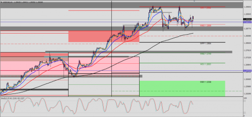 USD/CAD