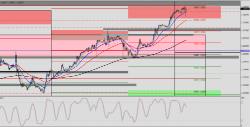 USD/CAD