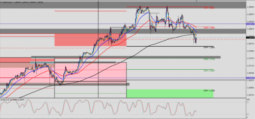 USD/CAD