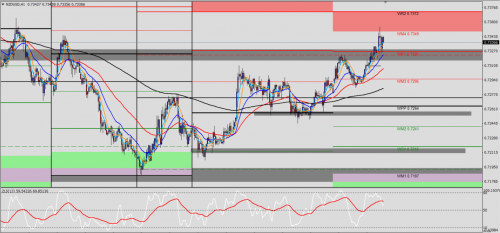 NZD/USD