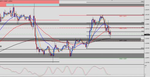 EUR/USD